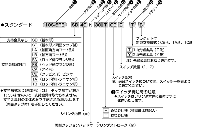 10S-6REシリーズ(空気圧機器)|株式会社TAIYO(Parker TAIYO) 10S-6REシリーズ(空気圧機器)|株式会社TAIYO(Parker TAIYO)