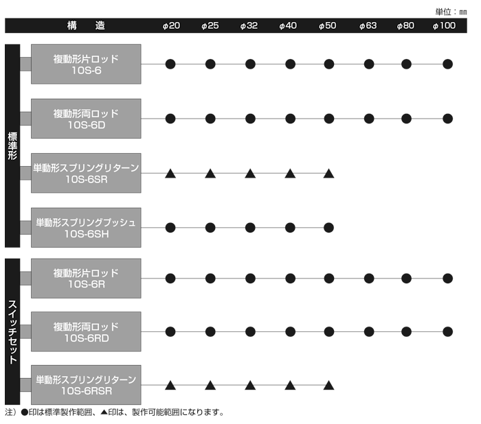 10S-6シリーズ（空気圧機器）｜株式会社TAIYO(Parker TAIYO)