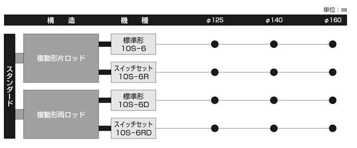 TAIYO 空気圧シリンダ 10A2CA32B200S(8392837)[送料別途見積り][法人・事業所限定][掲外取寄] 