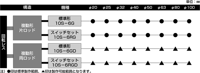 10S-1RSD40N40-P2 TAIYO TAIYO エアーシリンダ 10S-1RSD40N40-P2 RARSD040N0040-P2  その他DIY、業務、産業用品