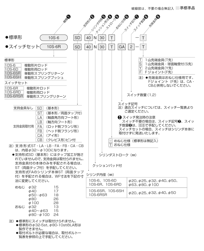 10S-6シリーズ（空気圧機器）｜株式会社TAIYO(Parker TAIYO)