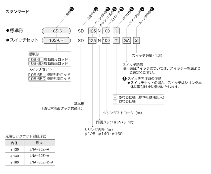 10S-6シリーズ（空気圧機器）｜株式会社TAIYO(Parker TAIYO)