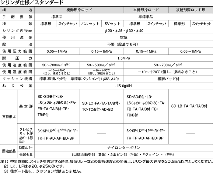 限定販売】 TAIYO 空気圧シリンダ 10Z-3TB50B200-AH2 その他エアーツール - raffles.mn