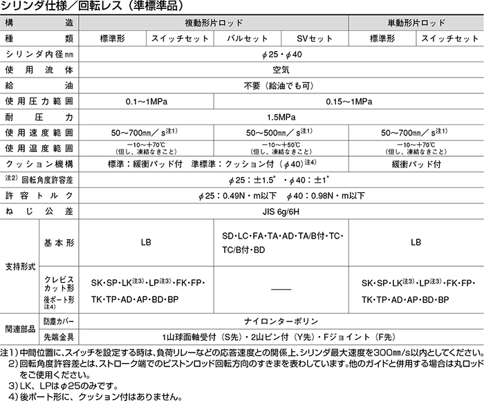 LP-4901 φ60.5