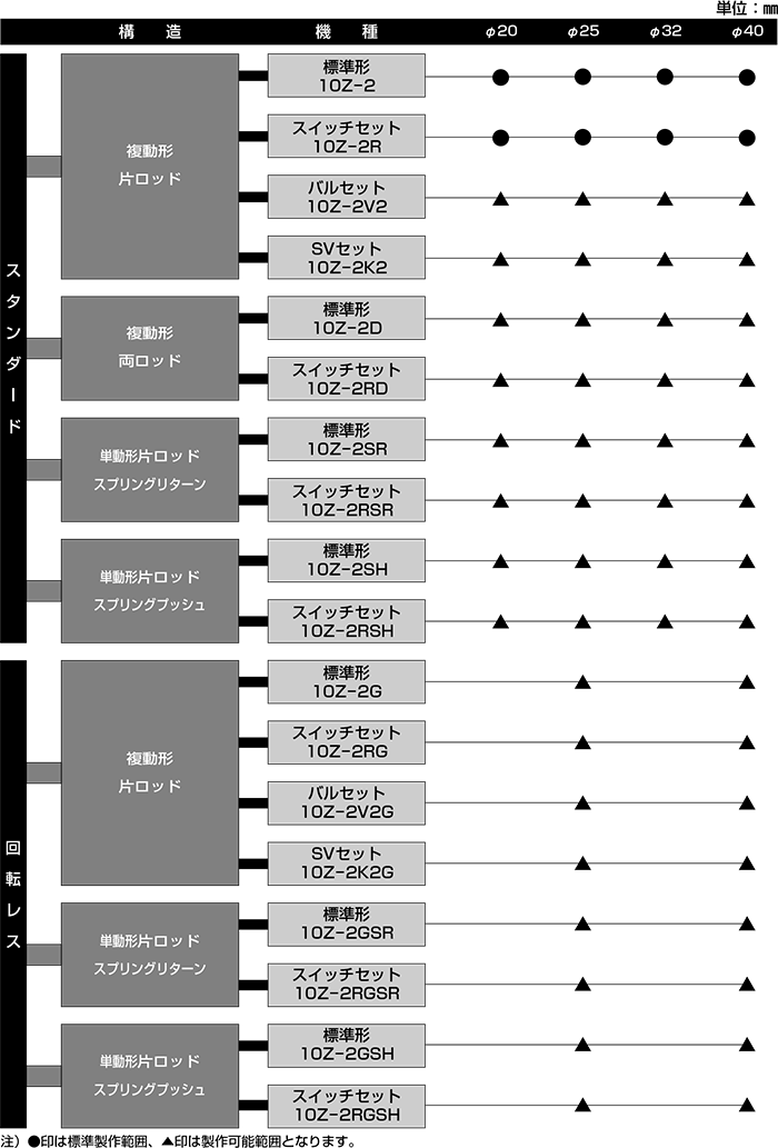 TAIYO 空気圧シリンダ