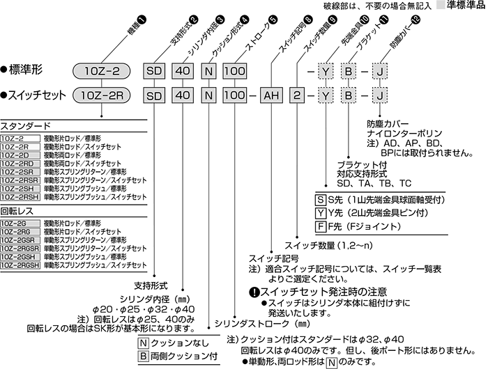 品質検査済 TAIYO 空気圧シリンダ 10Z-3SD40N350-AH2 0 m2-co.jp