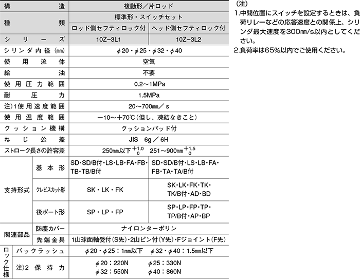 10Z-3FB32N600 TAIYO TAIYO エアーシリンダ 10Z-3FB32N600 SAAFB032N0600  その他DIY、業務、産業用品