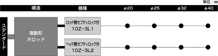 10Z-3TA20N350-BE2 TAIYO TAIYO エアーシリンダ 10Z-3TA20N350-BE2 SAATA020N0350-BE2  その他DIY、業務、産業用品