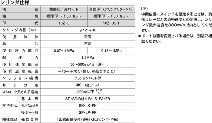 TAIYO 空気圧シリンダ 10Z3SP50B400(5872910)[送料別途見積り][法人・事業所限定][掲外取寄] 電動工具