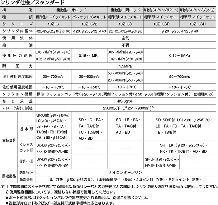 10Z-3シリーズ（空気圧機器）｜株式会社TAIYO(Parker TAIYO)