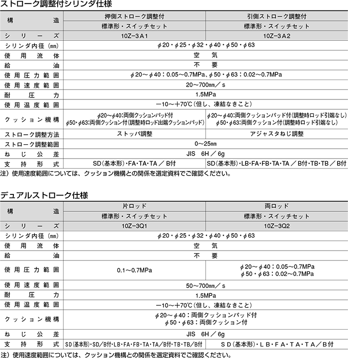 10Z-3TB63B800-AF2 TAIYO エアーシリンダ SAATB063B0800-AF 割引クーポン付 blog.knak.jp