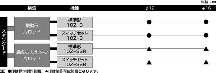 TAIYO 空気圧シリンダ 10Z3LB32N400AH2(8400217)[送料別途見積り][法人・事業所限定][掲外取寄] 