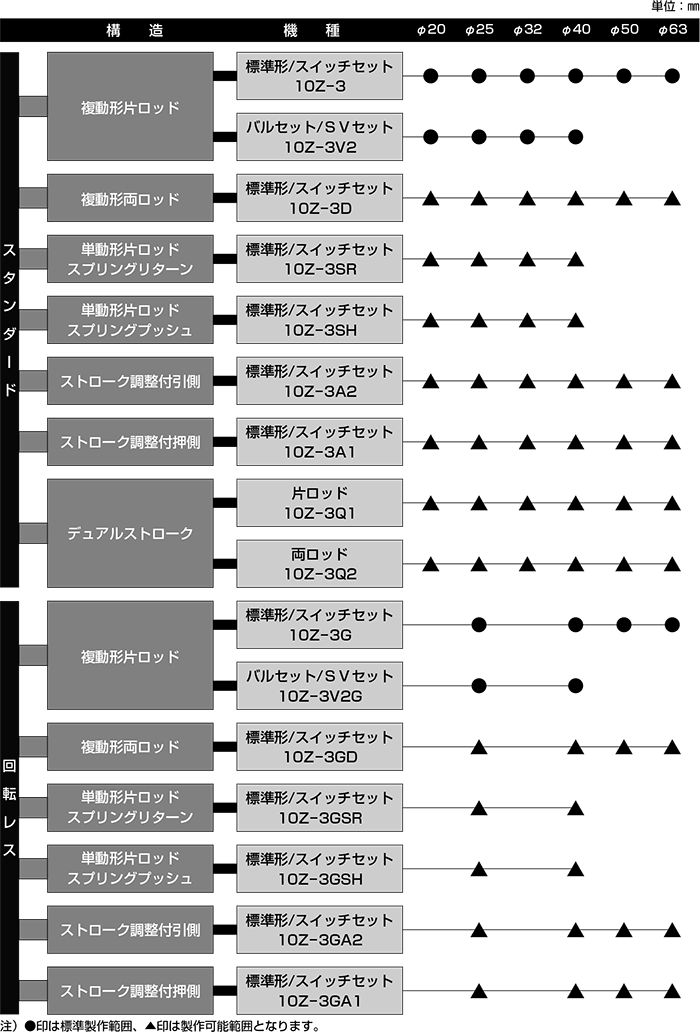 TAIYO 空気圧シリンダ 10Z-3SP63B400-T