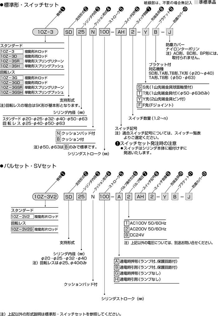 □TAIYO 空気圧シリンダ 10Z3LB50B250S(8400408)[送料別途見積り][法人