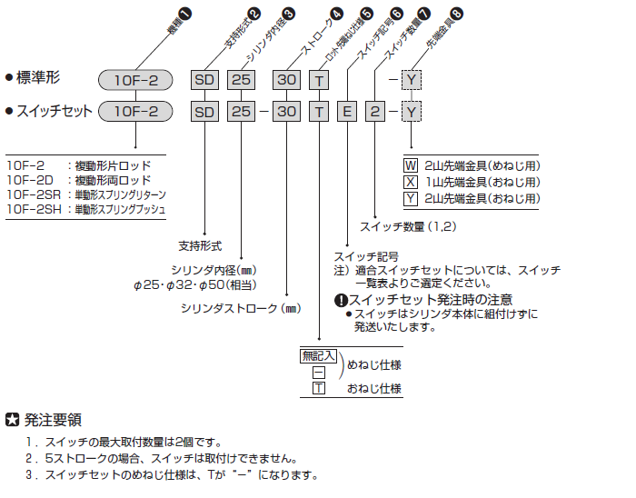 10F-2シリーズ（空気圧機器）｜株式会社TAIYO(Parker TAIYO)