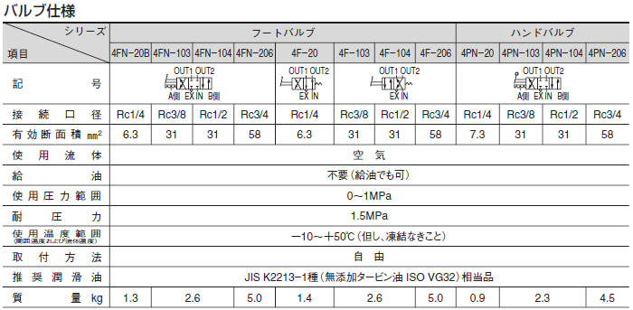 セット TAIYO フートバルブ 3／8【4F-103】(空圧・油圧｜リコメン堂インテリア館【ポンパレモール】 メーカー
