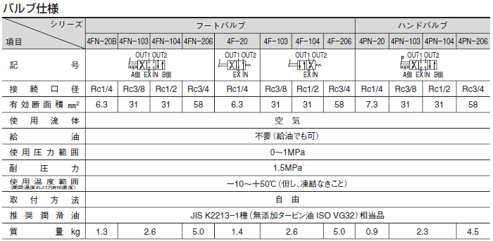 特価品コーナー☆ TAIYO ハンドバルブ 42798 4PN-206