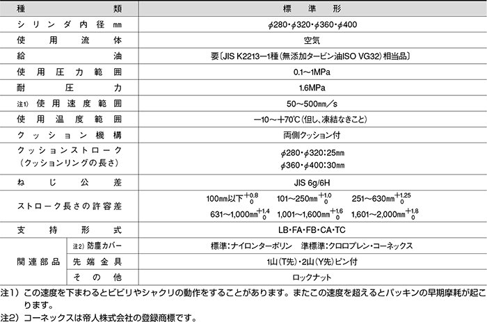 7W-2N16-10-WD1 TAIYO TAIYO エアーシリンダ 7W-2N16-10-WD1 