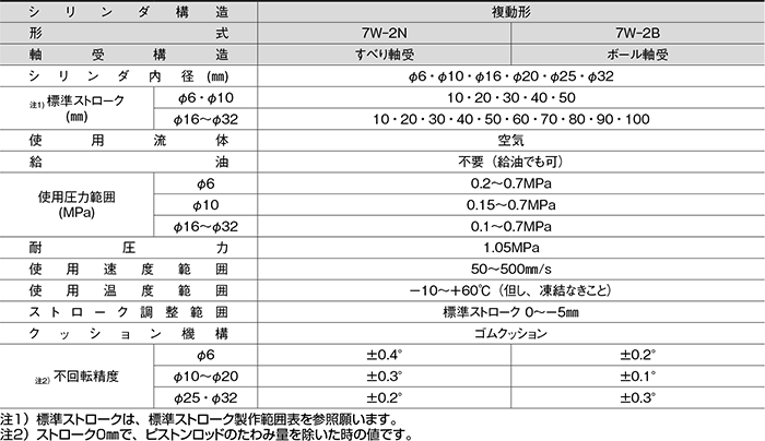 出産祝い 7W-2B16-60PWB2-H TAIYO TAIYO エアーシリンダ 7W-2B16