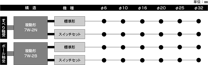 7W-2シリーズ（空気圧機器）｜株式会社TAIYO(Parker TAIYO)