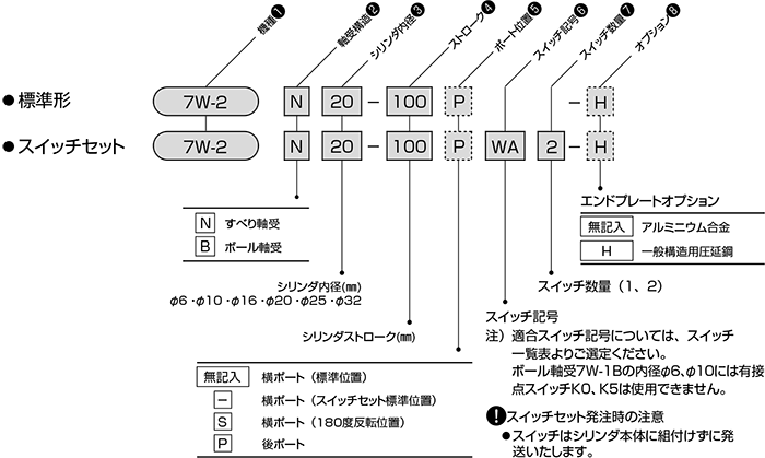 7W-2シリーズ（空気圧機器）｜株式会社TAIYO(Parker TAIYO)