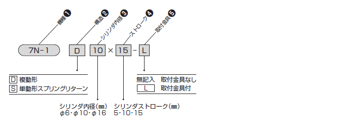 7N-1シリーズ（空気圧機器）｜株式会社TAIYO(Parker TAIYO)