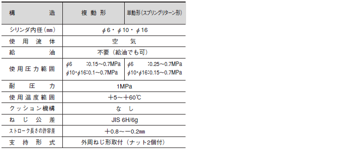 7N-1シリーズ（空気圧機器）｜株式会社TAIYO(Parker TAIYO)