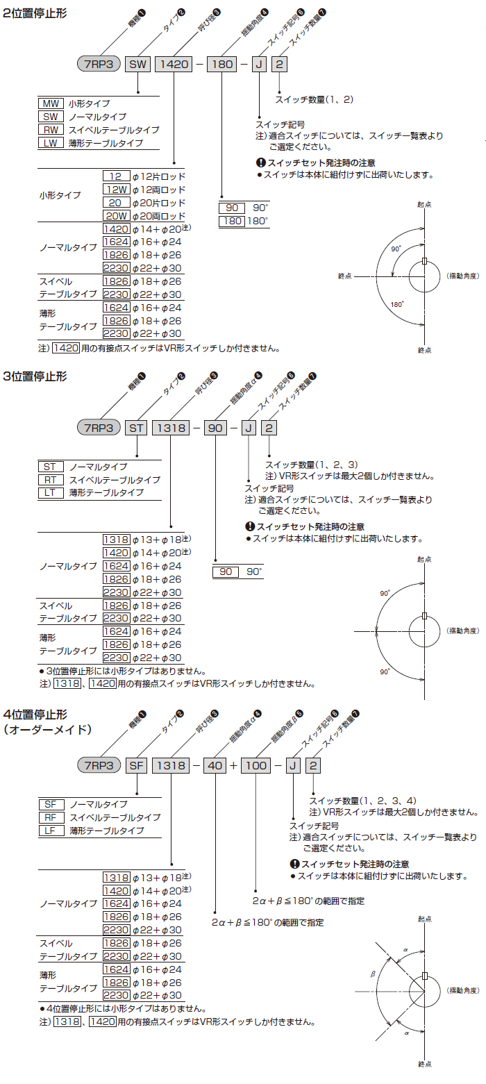7RP3シリーズ（空気圧機器）｜株式会社TAIYO(Parker TAIYO)