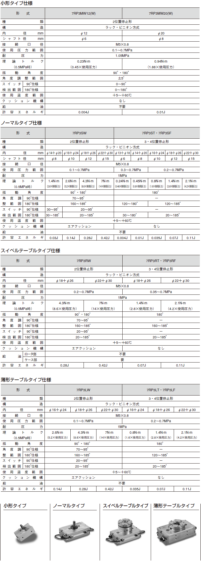 7RP3シリーズ（空気圧機器）｜株式会社TAIYO(Parker TAIYO)