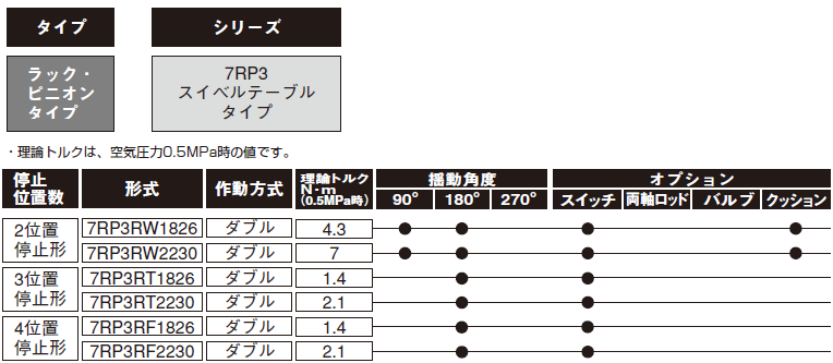 7RP3シリーズ（空気圧機器）｜株式会社TAIYO(Parker TAIYO)