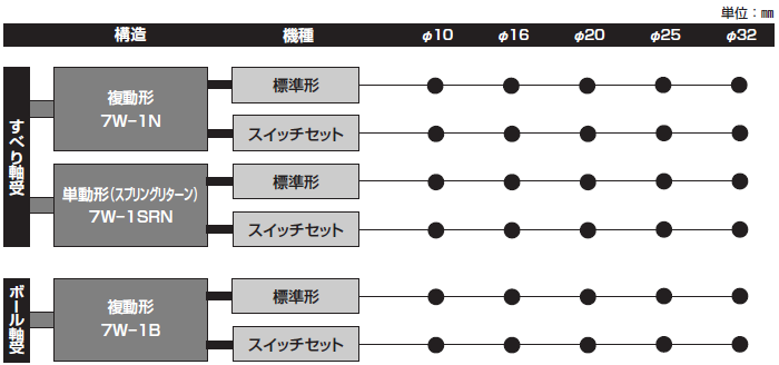 7W-1シリーズ（空気圧機器）｜株式会社TAIYO(Parker TAIYO)