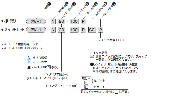 7W-1シリーズ（空気圧機器）｜株式会社TAIYO(Parker TAIYO)