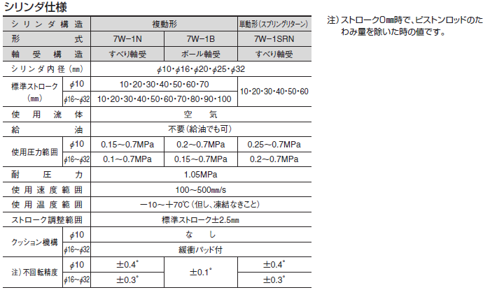 7W-2N6-20S-H TAIYO TAIYO エアーシリンダ 7W-2N6-20S-H H3FG00154007 