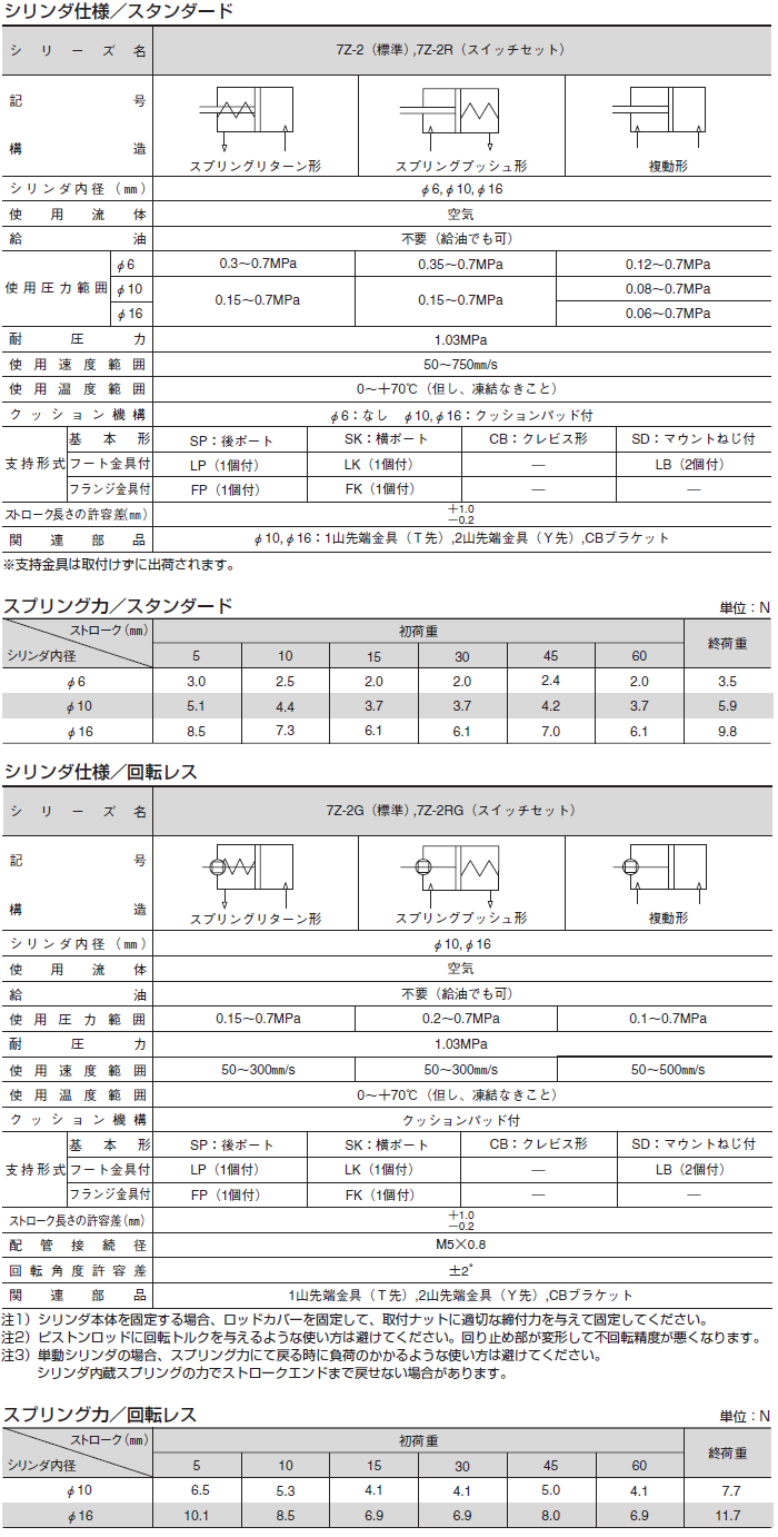 7Z-2シリーズ（空気圧機器）｜株式会社TAIYO(Parker TAIYO)