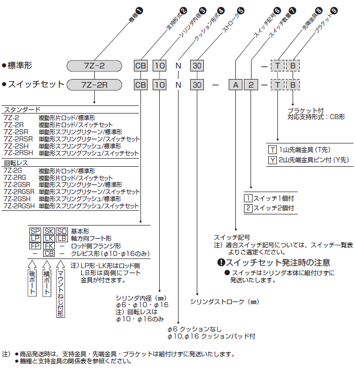 7Z-2シリーズ（空気圧機器）｜株式会社TAIYO(Parker TAIYO)