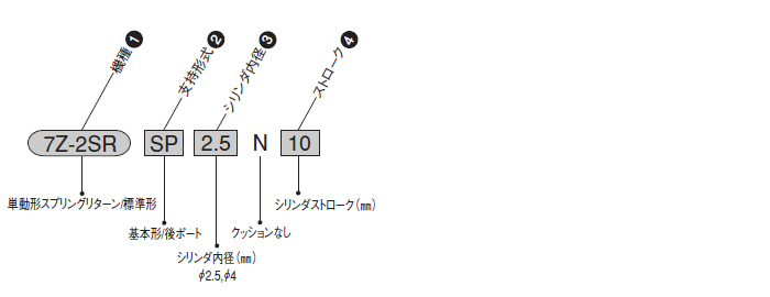 7Z-2シリーズ（空気圧機器）｜株式会社TAIYO(Parker TAIYO)