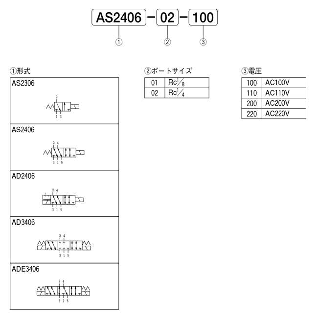 A06-katashiki.png