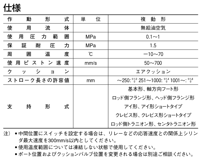 A1シリーズ（空気圧機器）｜株式会社TAIYO(Parker TAIYO)