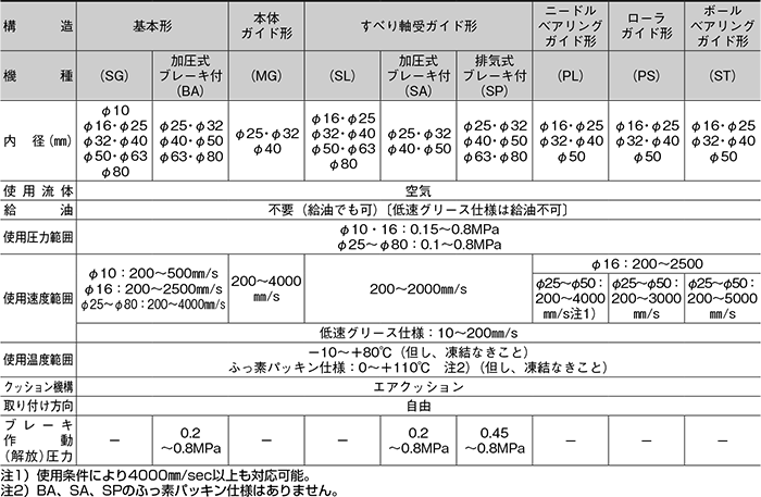 BL6シリーズ（空気圧機器）｜株式会社TAIYO(Parker TAIYO)