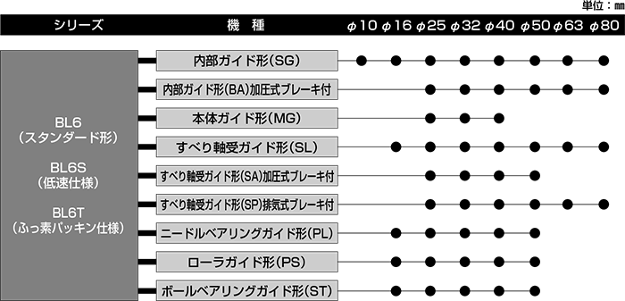 BL6シリーズ（空気圧機器）｜株式会社TAIYO(Parker TAIYO)