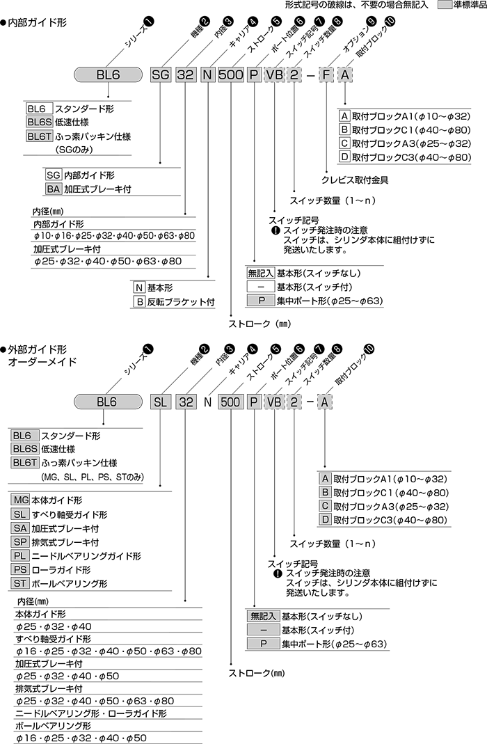 BL6シリーズ（空気圧機器）｜株式会社TAIYO(Parker TAIYO)