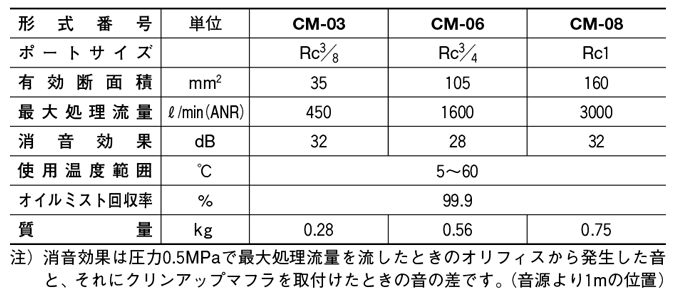CM-世友.png