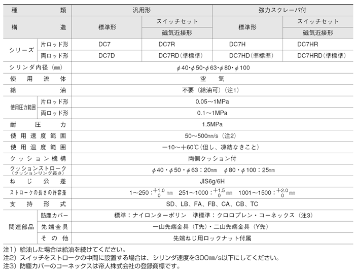 DC7シリーズ（空気圧機器）｜株式会社TAIYO(Parker TAIYO)