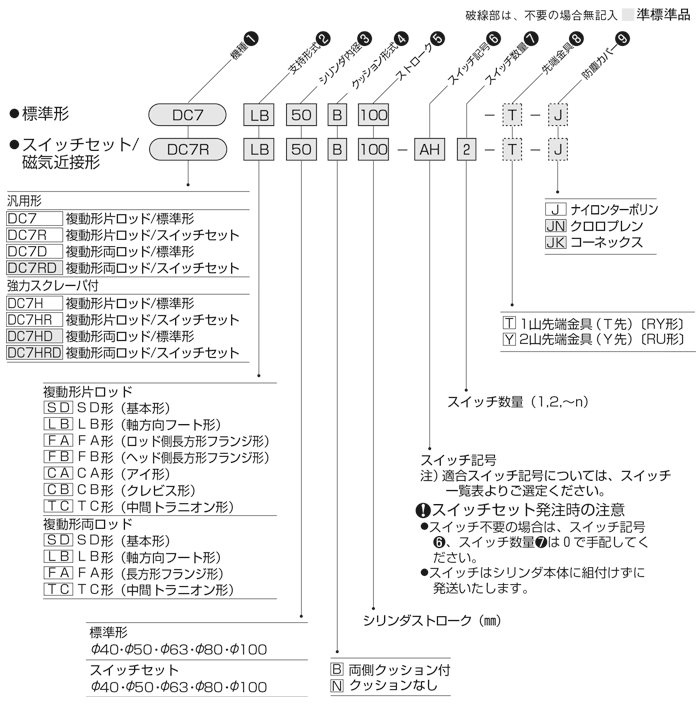 7W-2N16-10-WD1 TAIYO TAIYO エアーシリンダ 7W-2N16-10-WD1 