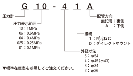 G10-katashiki.png