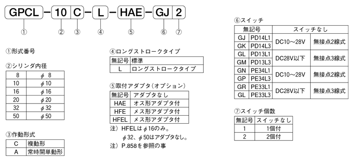 GPCL-katashiki.png