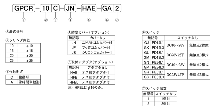 GPCR-katashiki.png