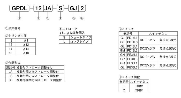 GPDL-katashiki.png