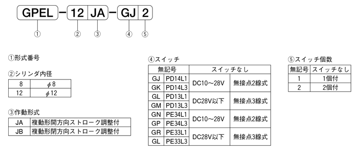 GPEL-katashiki.png