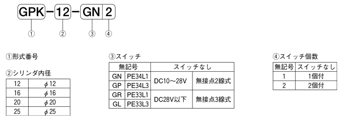 GPK-katashiki.png